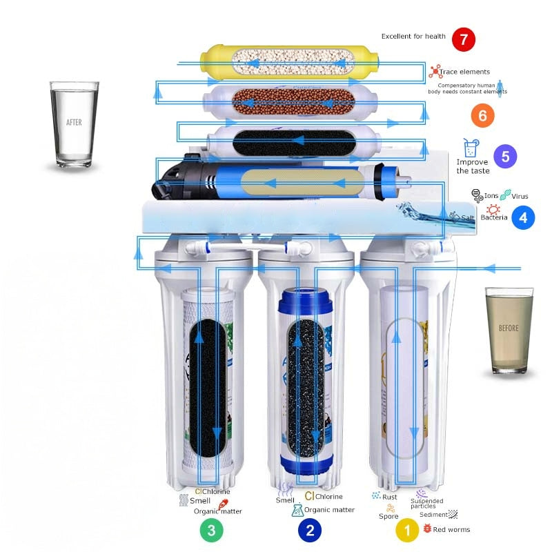 Essential Drip